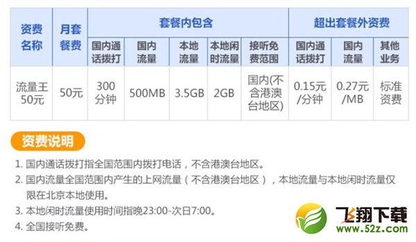 联通流量大王卡资费详情介绍