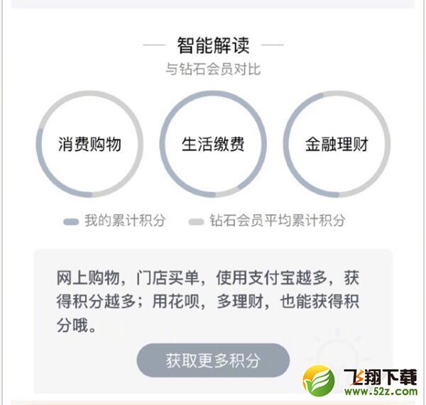 支付宝钻石会员特权_支付宝钻石会员特权有哪些_支付宝钻石会员特权介绍