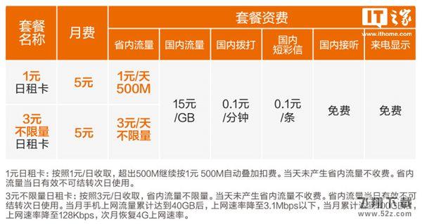 小米米粉卡怎么样_小米米粉卡划算吗_小米米粉卡怎么购买