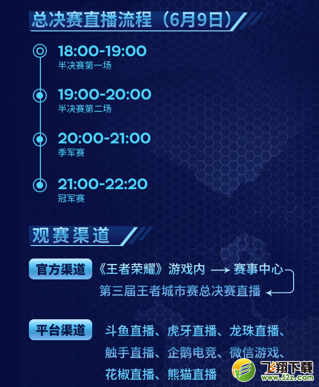 王者荣耀第三届城市赛总决赛今日开战！