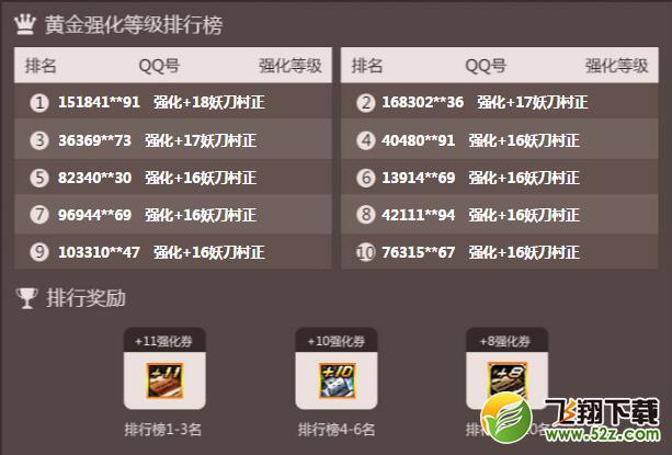 DNF强化盛典：+11强化券等你来拿！