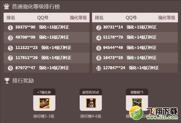 DNF强化盛典：+11强化券等你来拿！
