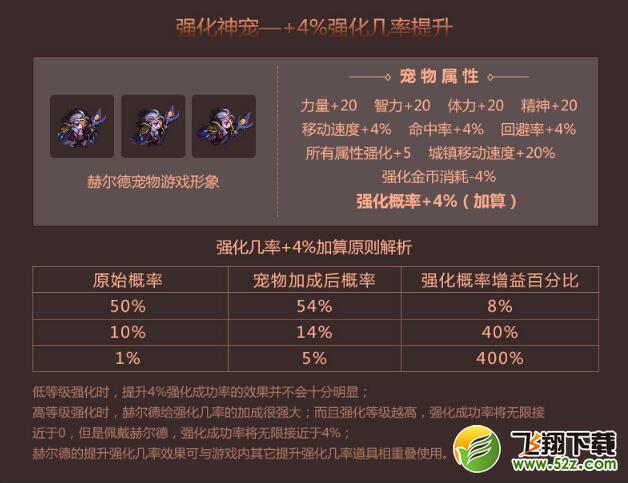 DNF强化神宠赫尔德获取攻略