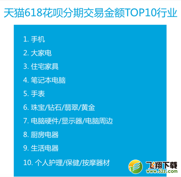 支付宝花呗分期晒618成绩单 交易金额突破40亿