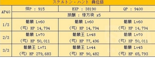 FGO骷髅狩猎本怎么打 骷髅狩猎本通关攻略