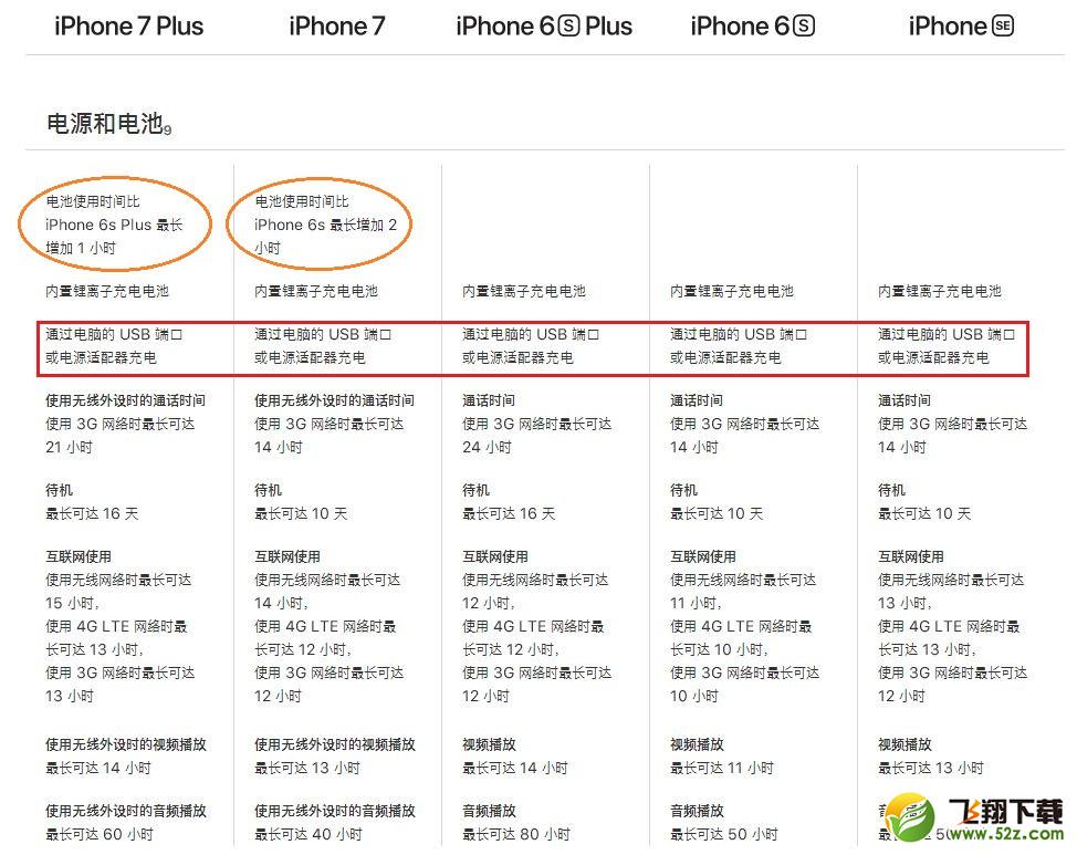 苹果黑科技曝光：iPhone 8能用WIFI充电