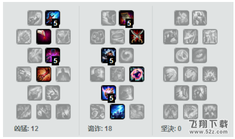 LOL7.13版本凯南天赋符文出装推荐
