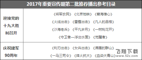 广电重磅通知：宣传时期各卫视禁播古装、偶像等娱乐剧种