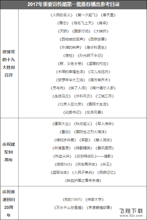 广电重磅通知：宣传时期各卫视禁播古装、偶像等娱乐剧种