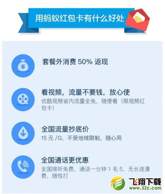 支付宝推出会赚钱的“蚂蚁红包卡”，月费只需9块钱