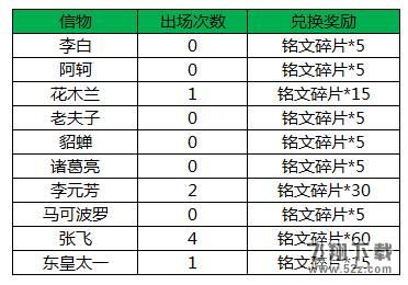 王者荣耀7月11日全服更新：KPL狂欢周，限免折扣享不停