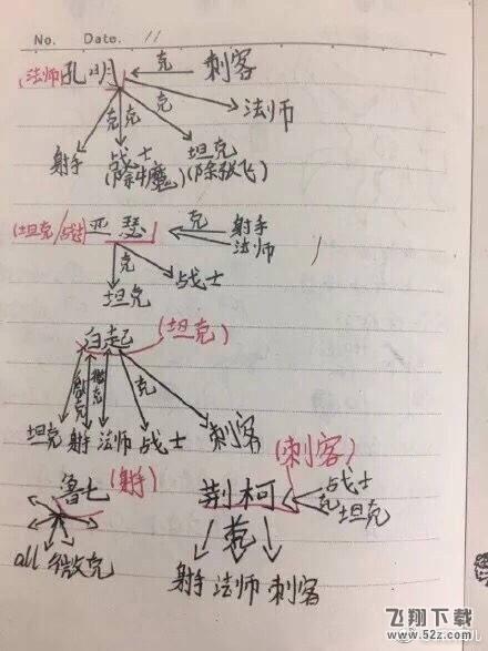 网友捡小学生笔记本：写满《王者荣耀》和《我的世界》游戏攻略