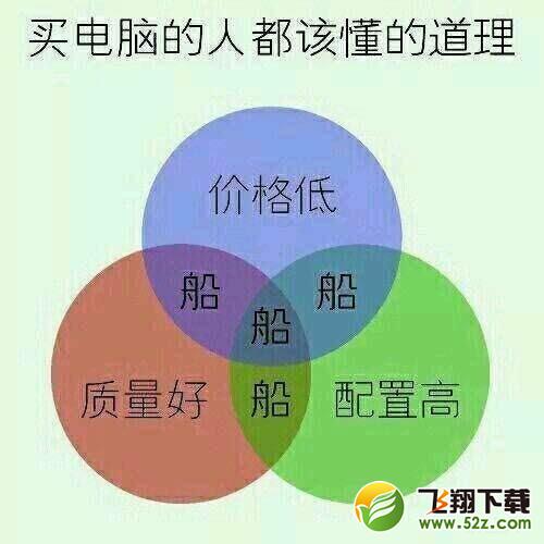 高配置的游戏笔记本电脑怎么选择_游戏笔记本电脑购买推荐