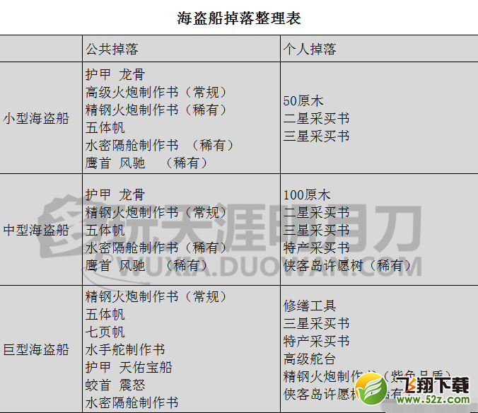 天涯明月刀打海盗船有什么奖励呢 海盗船分布及掉落整理汇总 