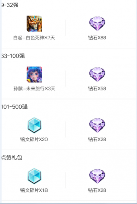 王者荣耀芈月个人赛怎么报名 芈月个人赛有什么奖励