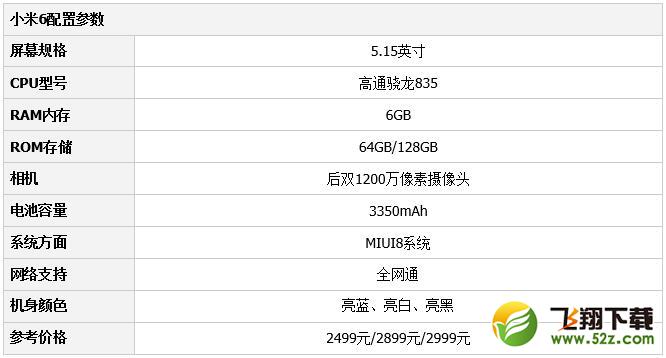 小米6与OPPO A77哪个好_小米6和OPPO A77哪个手机划算