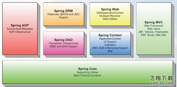 Spring Framework源码 V4.3.9 电脑版_52z.com