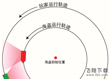 天涯明月刀大航海巨型海盗船怎么打 巨型海盗船特点及打法攻略详解