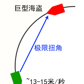 天涯明月刀大航海巨型海盗船怎么打 巨型海盗船特点及打法攻略详解