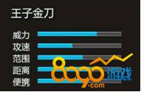 逆战王子金刀怎么放技能 王子金刀怎么不能发冲锋技能