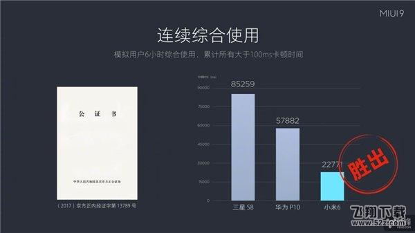 MIUI9：快如闪电的安卓手机系统