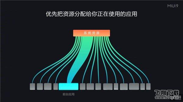 MIUI9：快如闪电的安卓手机系统