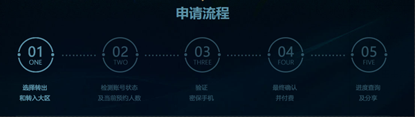 lol想转区在哪申请 转区申请地址及注意事项介绍
