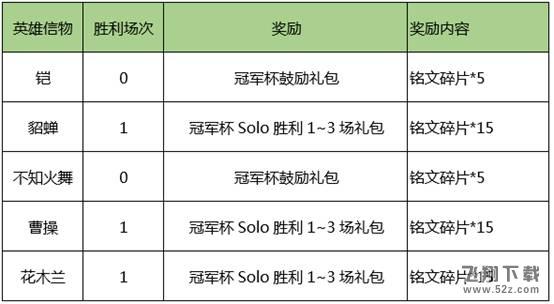 王者荣耀8.1不停机更新公告 游戏相册灰度开放、热血峡谷上线