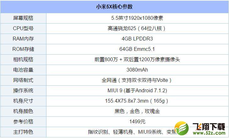 小米5X支持快充吗 小米5x电池续航怎么样