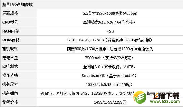 小米5x和坚果Pro哪个好 小米5x和坚果Pro哪个性价比高