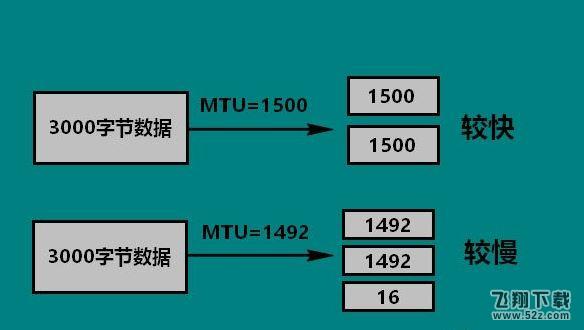 Win10系统mtu值怎么设置修改