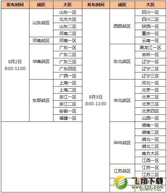 cf9周年活动地址分享 9周年更新内容活动奖励一览