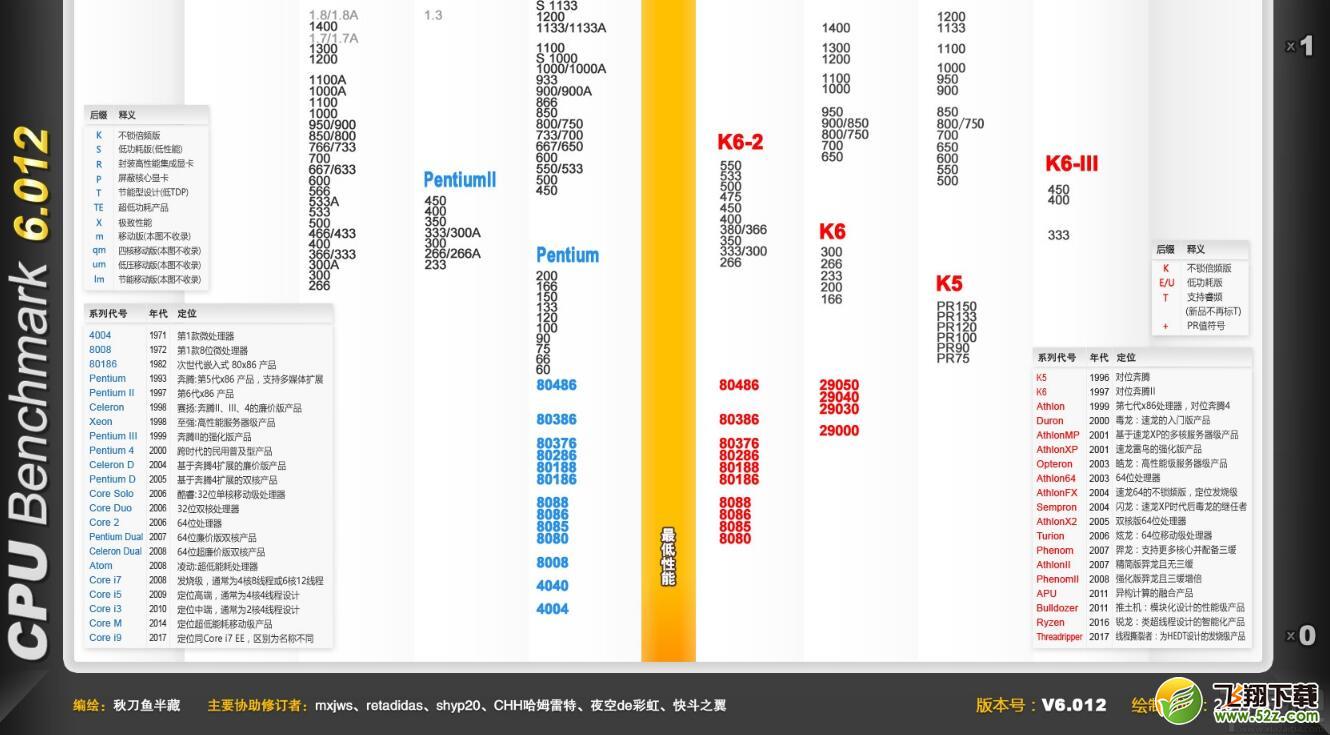 怎么查看cpu性能 2017cpu天梯图最新版