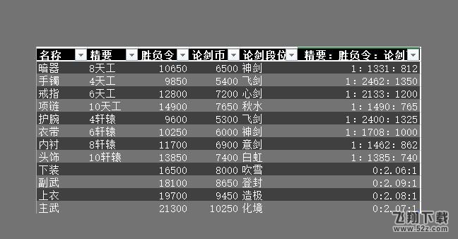 天涯明月刀T5PVP装备兑换各种代币比例 T5PVP装备兑换攻略