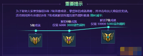 lol电玩时代活动解锁消耗游戏币吗 只要解锁都能开吗