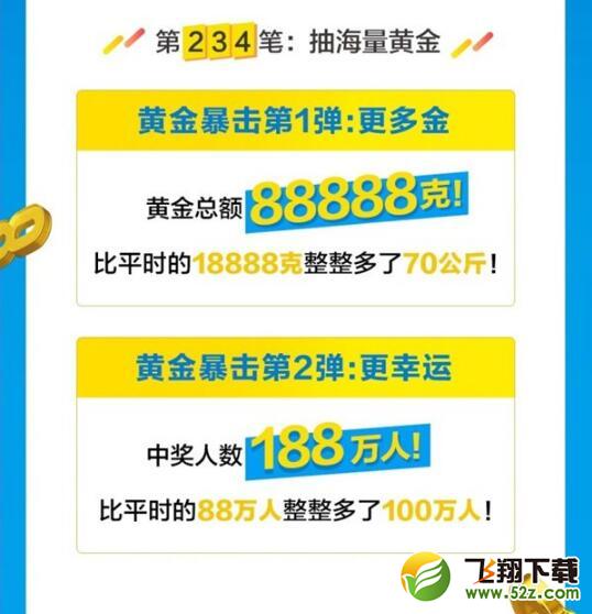 支付宝8月8日派送88888g黄金