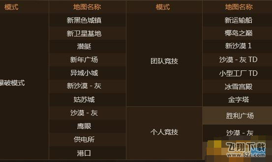 cf自动匹配实力值怎么计算的 一期自动匹配有哪些地图