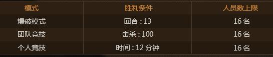 cf自动匹配实力值怎么计算的 一期自动匹配有哪些地图