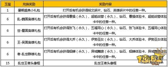 王者荣耀玉玺怎么获得 玉玺一天最多获得多少个获取攻略详解