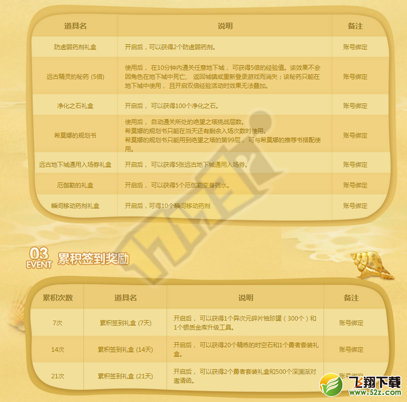 dnf8.17维护删除道具提醒 过期道具记得赶紧使用