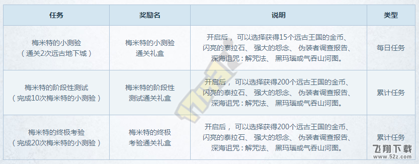 dnf8.17维护删除道具提醒 过期道具记得赶紧使用