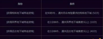 dnf成为师父可以做徒弟任务吗 徒弟拜师后能当师父吗