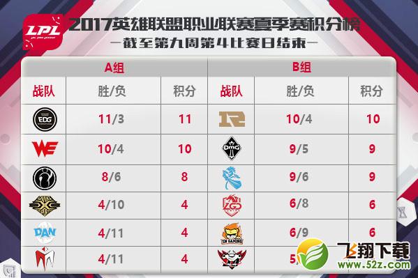 lpl2017夏季赛季后赛开始时间_lpl2017夏季赛季后赛赛程安排