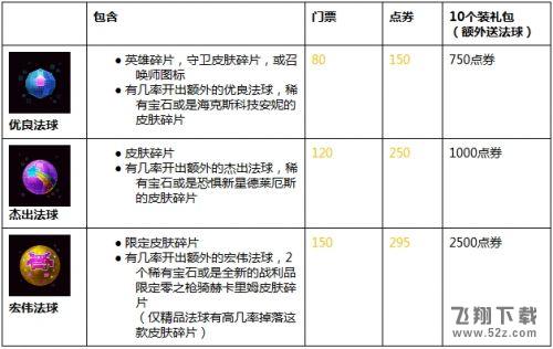 lol电玩任务隐藏关卡怎么解锁 电玩任务秘密图标获得方法