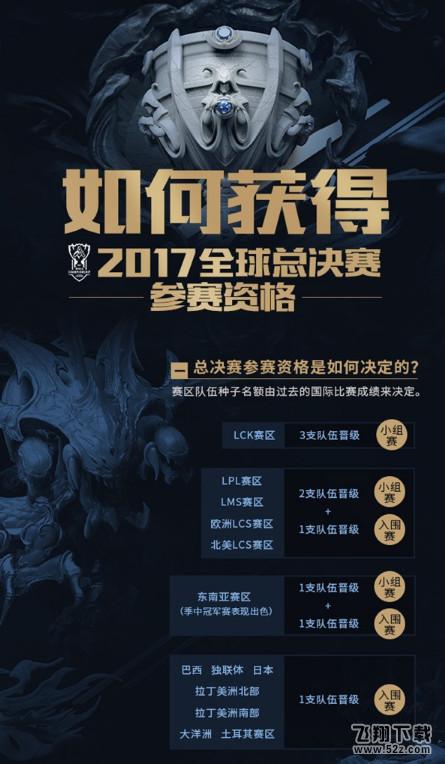 lol2017全球总决赛参赛资格怎么获取_lol2017全球总决赛参赛资格获取方法