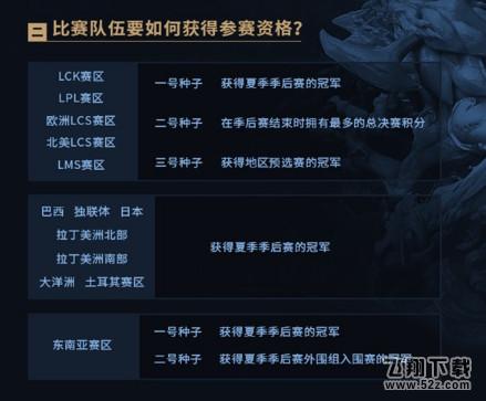 lol2017全球总决赛参赛资格怎么获取_lol2017全球总决赛参赛资格获取方法