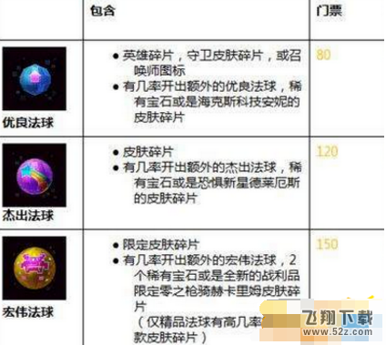 lol电玩票券用在哪最好 电玩票券怎么用最合理