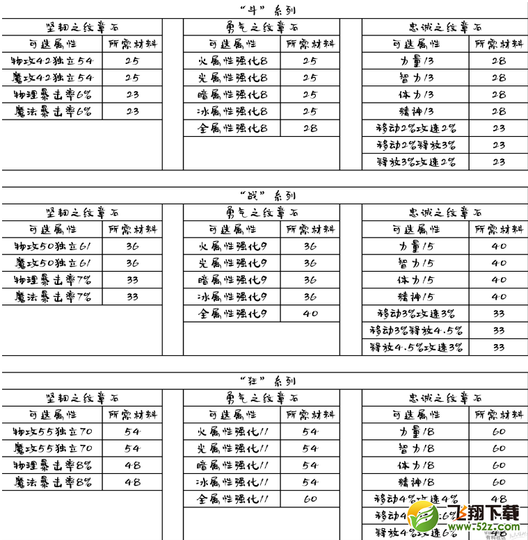 dnf艾肯装备怎么DIY 艾肯装备DIY教程介绍