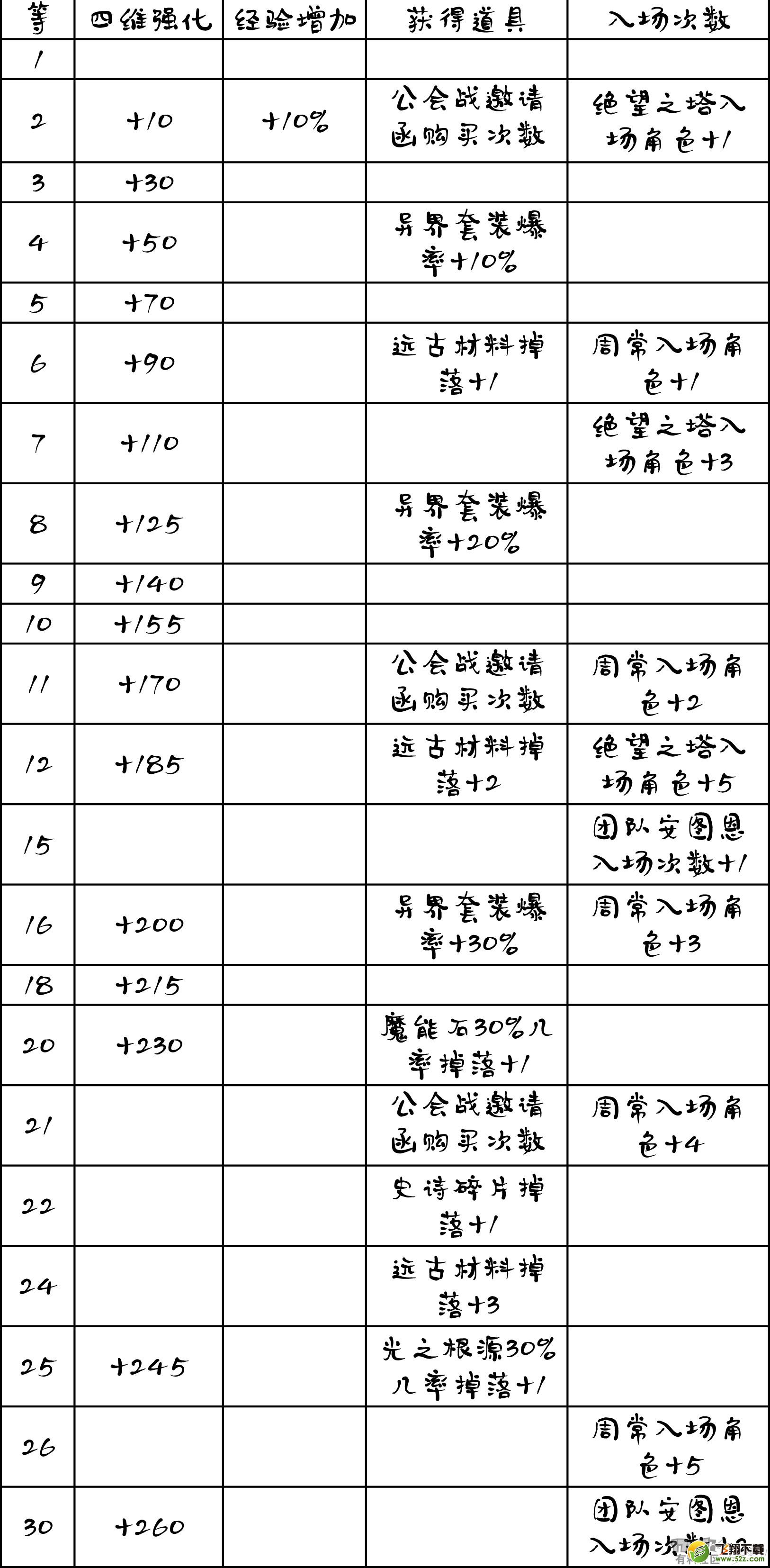 dnf志愿兵取消、实用性加强 冒险团2017改版详情介绍