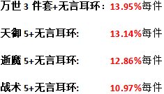 dnf艾肯为什么不被看好 艾肯与常见史诗单件提升率对比分析